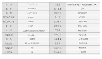 大松DH40EF 商場級除濕新體驗，智能家居的干濕守護者